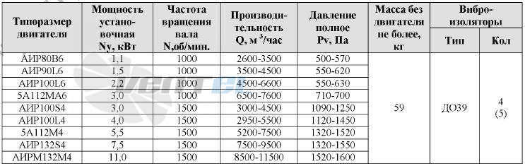 ВР-300-45-4 - описание, технические характеристики, графики