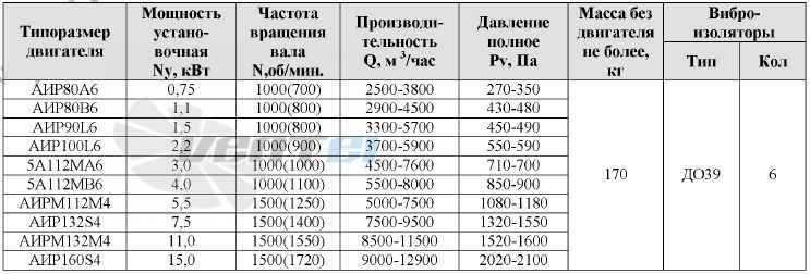 ВР-300-45-4 - описание, технические характеристики, графики