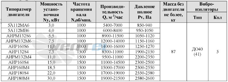 ВР-300-45-5 - описание, технические характеристики, графики