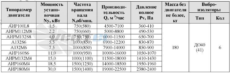 ВР-300-45-5 - описание, технические характеристики, графики