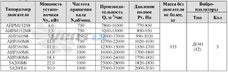  ВР-300-45-6-3 - описание, технические характеристики, графики