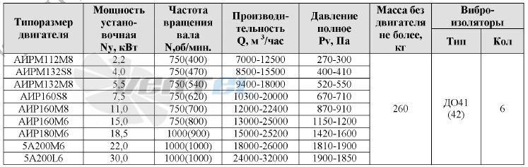  ВР-300-45-6-3 - описание, технические характеристики, графики