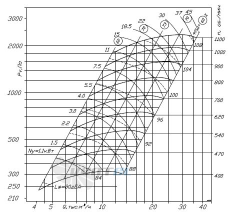  ВР-300-45-6-3 - описание, технические характеристики, графики