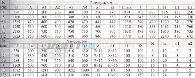  ВР-300-45-6-3 - описание, технические характеристики, графики