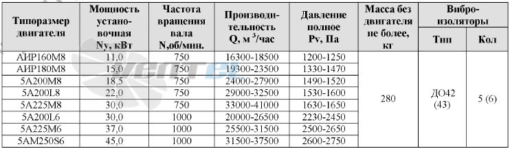  ВР-300-45-8 - описание, технические характеристики, графики