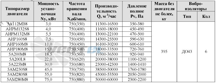  ВР-300-45-8 - описание, технические характеристики, графики