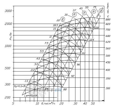  ВР-300-45-8 - описание, технические характеристики, графики