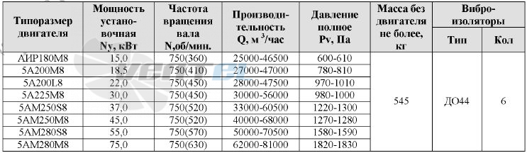 ВР-300-45-10 - описание, технические характеристики, графики