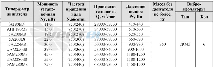 ВР-300-45-12 - описание, технические характеристики, графики