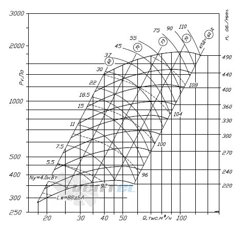 ВР-300-45-12 - описание, технические характеристики, графики