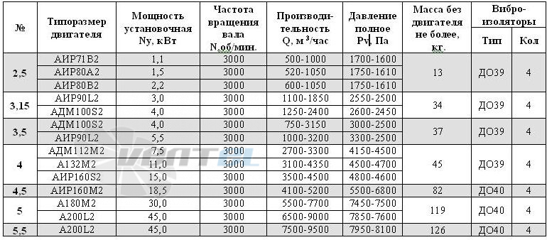  ВР 12-26 №3,5 - описание, технические характеристики, графики