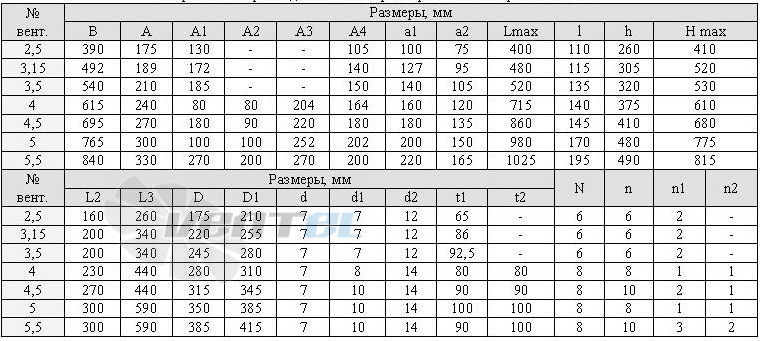  ВР 12-26 №3,5 - описание, технические характеристики, графики