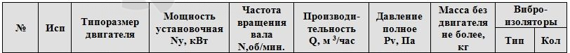  ВР 100-45 № 2,5 - описание, технические характеристики, графики