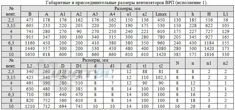  ВР 100-45 № 2,5 - описание, технические характеристики, графики