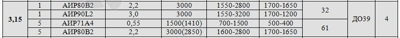  ВР 100-45 № 3,15 - описание, технические характеристики, графики