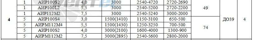  ВР 100-45 № 4 - описание, технические характеристики, графики