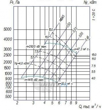  ВР 100-45 № 5 - описание, технические характеристики, графики