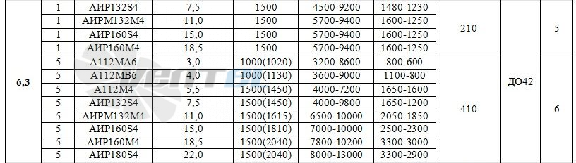  ВР 100-45 № 6,3 - описание, технические характеристики, графики