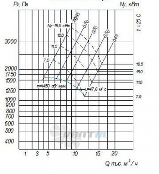  ВР 100-45 № 6,3 - описание, технические характеристики, графики