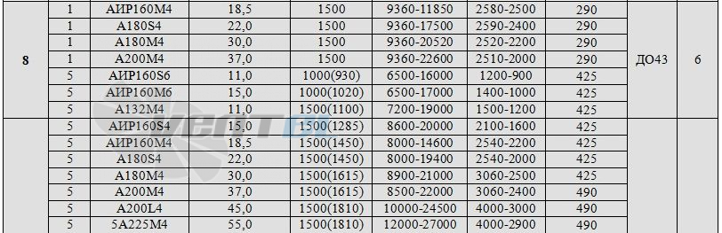  ВР 100-45 № 8 - описание, технические характеристики, графики