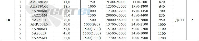  ВР 100-45 № 10 - описание, технические характеристики, графики