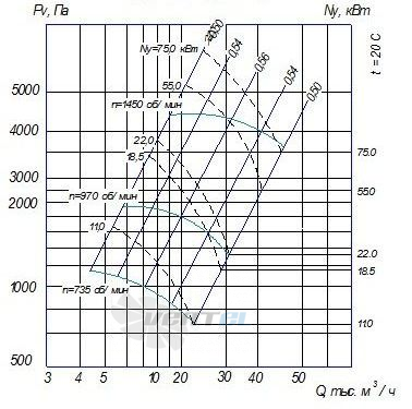  ВР 100-45 № 10 - описание, технические характеристики, графики