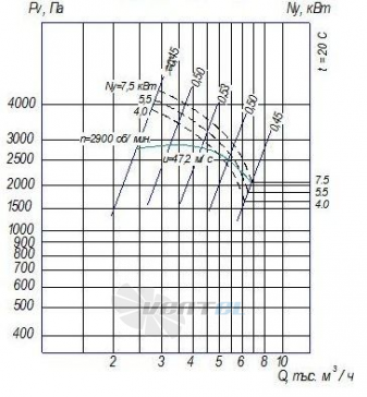  ВРП 115-45 № 4 - описание, технические характеристики, графики