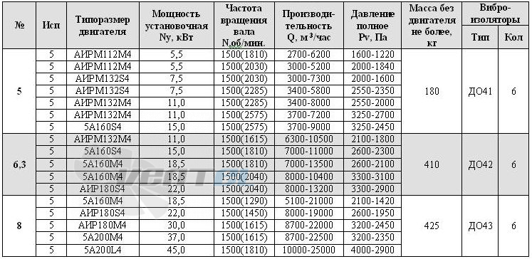  ВЦП 7-40 № 5 - описание, технические характеристики, графики