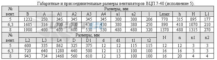  ВЦП 7-40 № 5 - описание, технические характеристики, графики