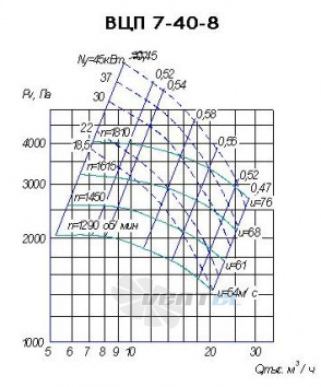  ВЦП 7-40 № 8 - описание, технические характеристики, графики