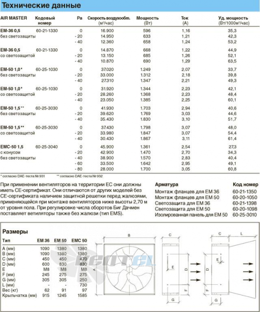  EM-36-0-5-1 - описание, технические характеристики, графики