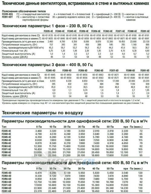  BD-FC035-4E - описание, технические характеристики, графики