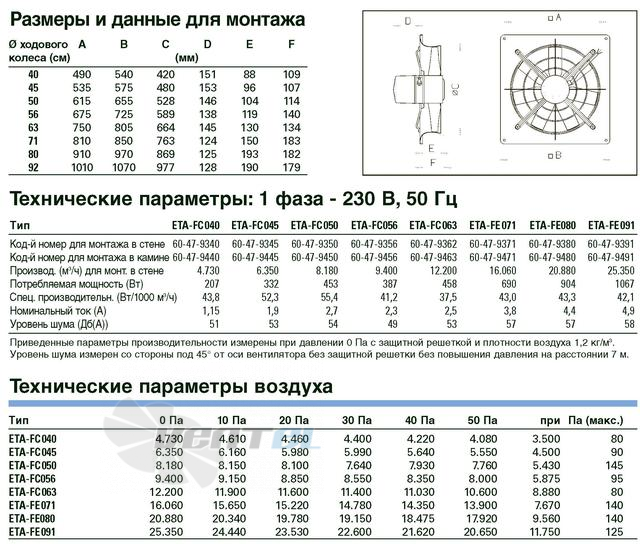  BD-ETA-FC040 - описание, технические характеристики, графики