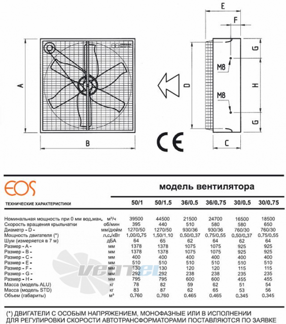 EOS-50-1-5 - описание, технические характеристики, графики