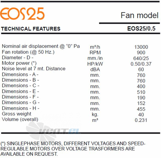 EOS-25-0-5 - описание, технические характеристики, графики