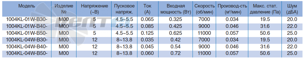 NMB 1004KL-01W-B30 - описание, технические характеристики, графики