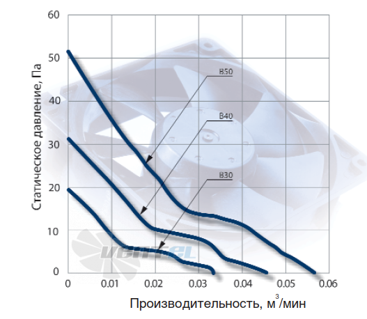 NMB 1004KL-01W-B30 - описание, технические характеристики, графики