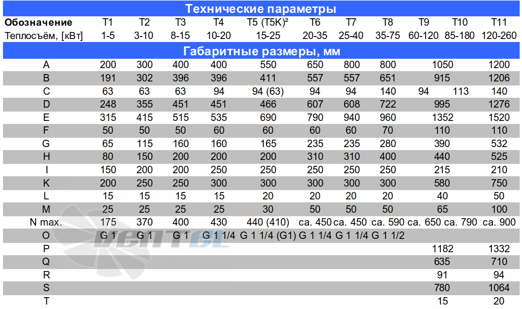  T8S 5208.231.0000 - описание, технические характеристики, графики