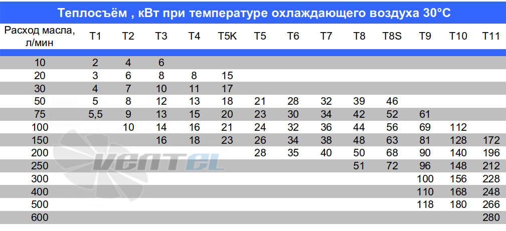  T8S 5208.231.0000 - описание, технические характеристики, графики