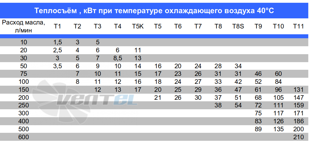  T8S 5208.231.0000 - описание, технические характеристики, графики