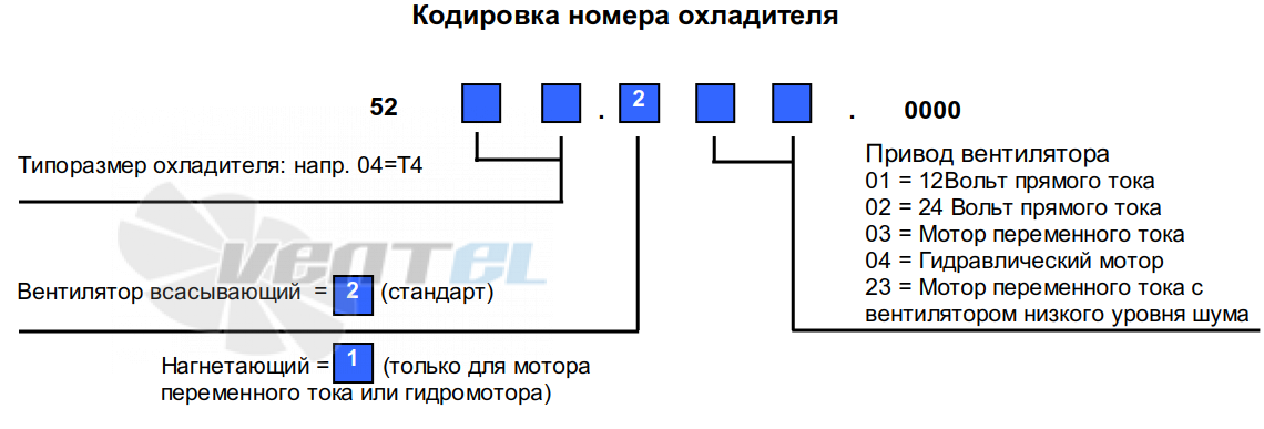  T8S 5208.231.0000 - описание, технические характеристики, графики