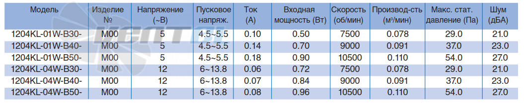 NMB 1204KL-01W-B30 - описание, технические характеристики, графики