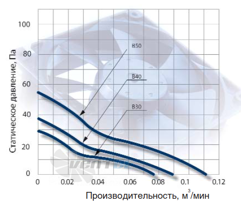 NMB 1204KL-01W-B30 - описание, технические характеристики, графики