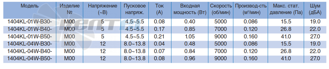 NMB 1404KL-01W-B40 - описание, технические характеристики, графики