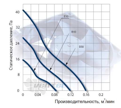 NMB 1404KL-04W-B30 - описание, технические характеристики, графики