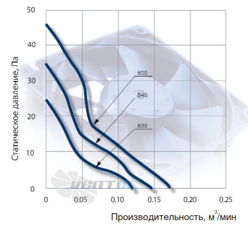 NMB 1604KL-01W-B30 - описание, технические характеристики, графики