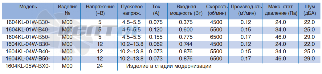 NMB 1604KL-01W-B40 - описание, технические характеристики, графики