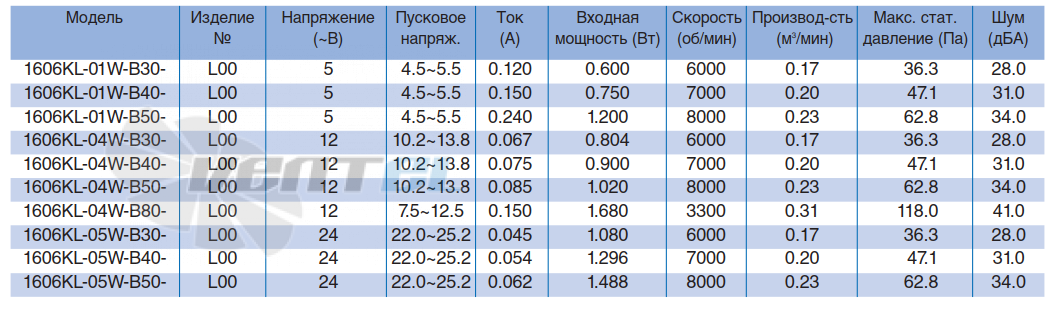 NMB 1606KL-01W-B30 - описание, технические характеристики, графики