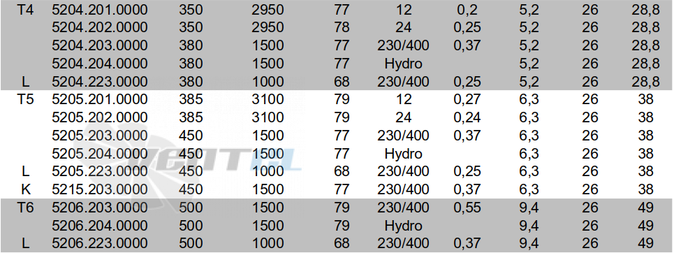  T4 5204.201.0000 - описание, технические характеристики, графики