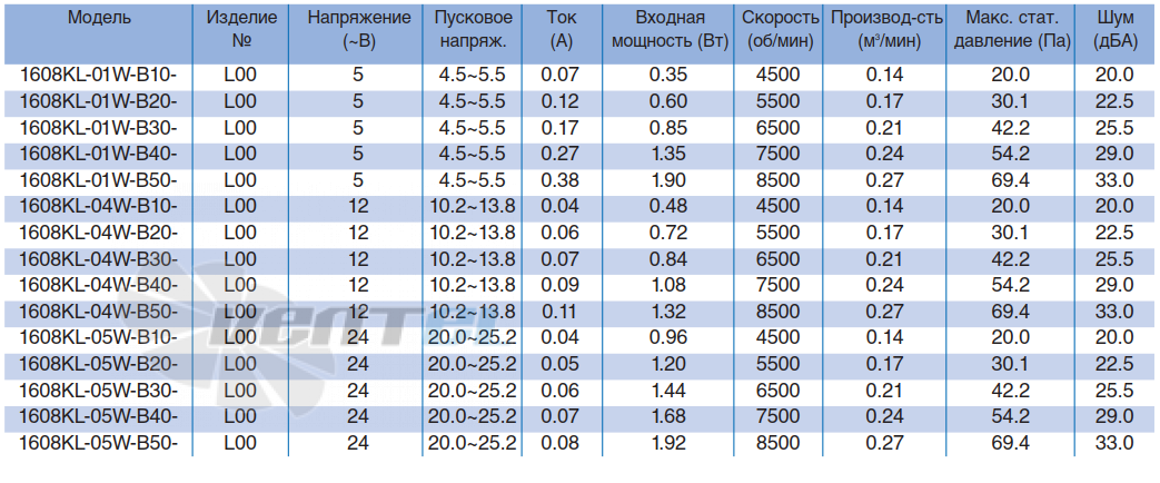 NMB 1606KL-05W-B50 - описание, технические характеристики, графики